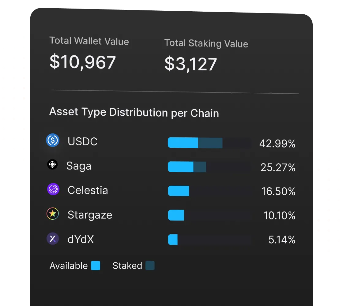 Manage Your Multichain Portfolio